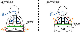 呼吸法